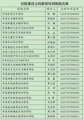 洋县教体局关于民办教育培训机构办学许可的公告